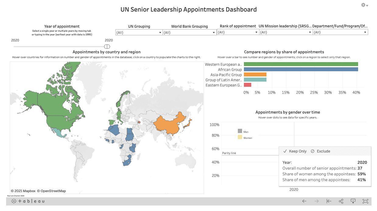 Infographic of UN Senior Leadership appointments