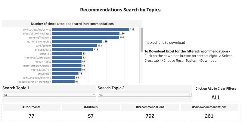 Peacebuilding Architecture Matrix Screenshot Topics Tab