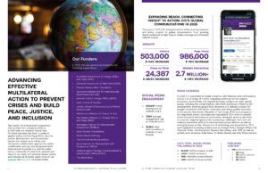 Two page spread of the funders and communications page in the 2025 Annual Report for CIC. PDF is linked on this page.