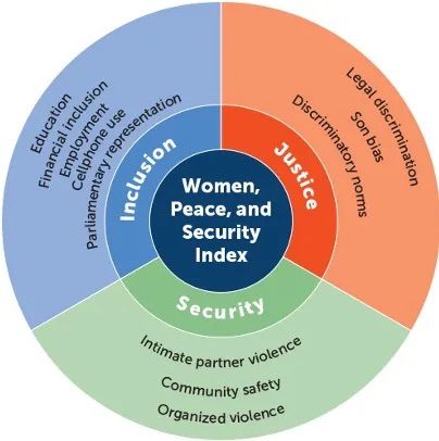 2019/2020 WPS Index.