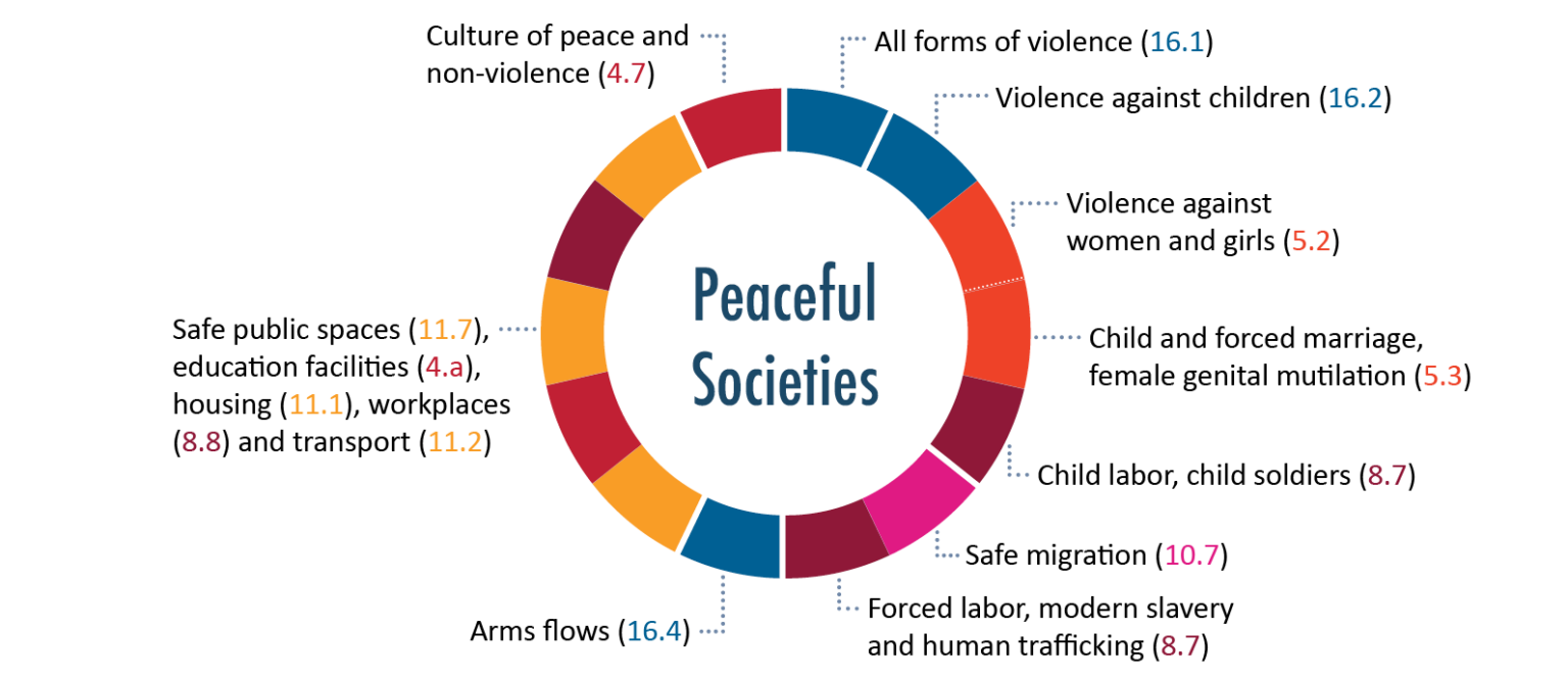 The Roadmap For Peaceful, Just And Inclusive Societies - Pathfinders